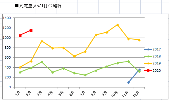 2002発電量グラフ
